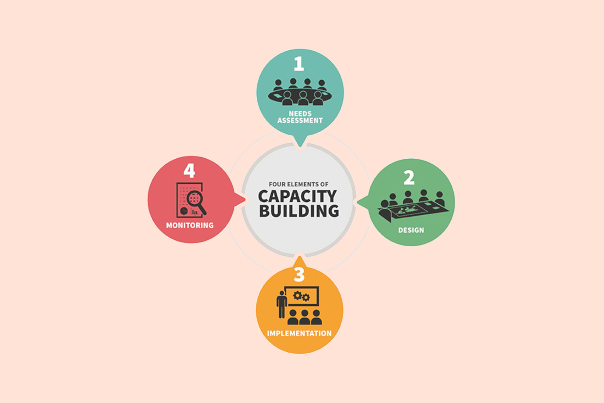 capacity-building-lg-2